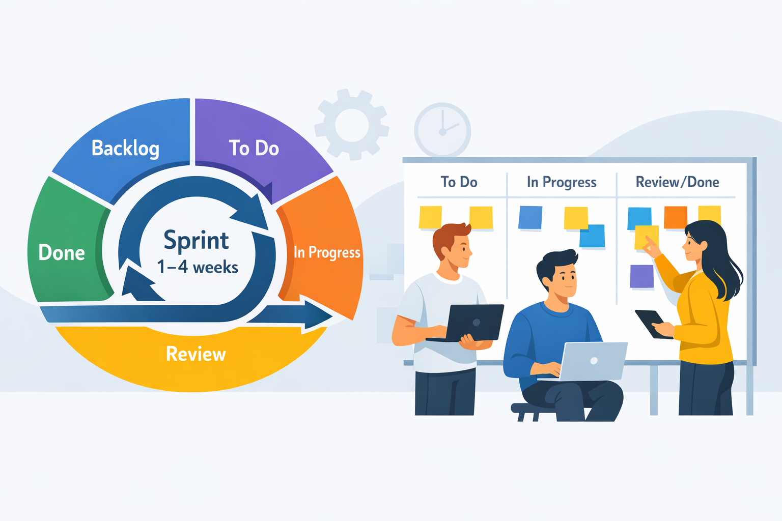 что такое scrum